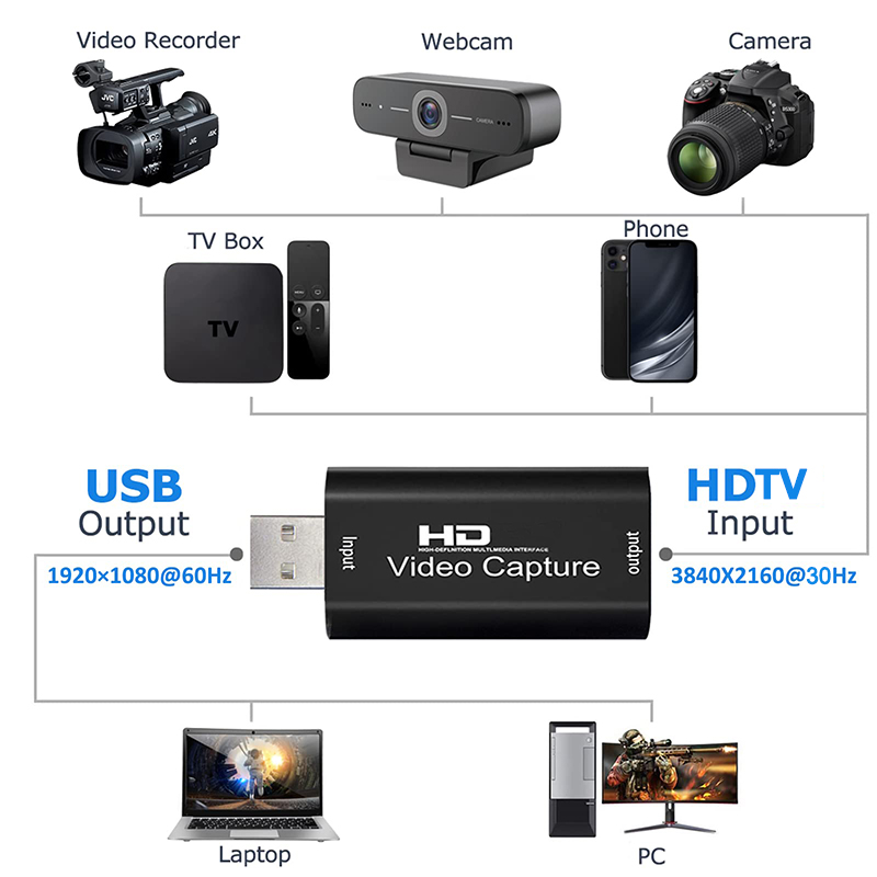 USB 2.0 Video Yakalama Kartı H - Webcam Hd 1080P incelemesi ve fiyatı
