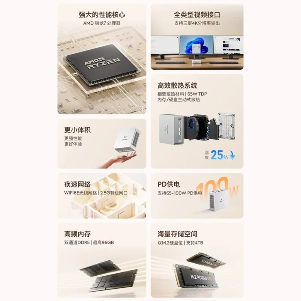 Mingfan UM870 Slim Ryzen R7-87 - Home Office Design incelemesi ve fiyatı